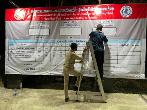 ประกาศผลคะแนนเลือกตั้งนายก/สมาชิก อบต.บ้านตะโก