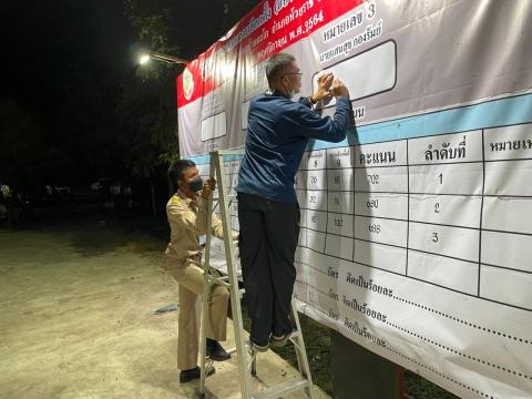 ประกาศผลคะแนนเลือกตั้งนายก/สมาชิก อบต.บ้านตะโก