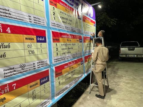 ประกาศผลคะแนนเลือกตั้งนายก/สมาชิก อบต.บ้านตะโก