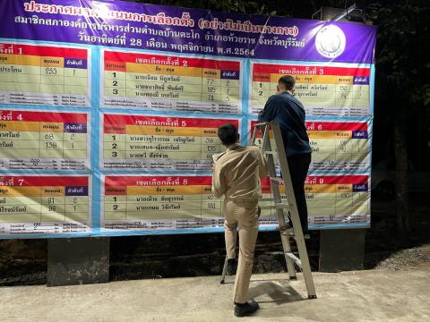 ประกาศผลคะแนนเลือกตั้งนายก/สมาชิก อบต.บ้านตะโก