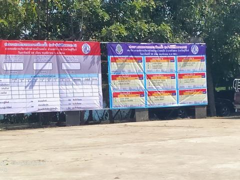 ประกาศผลคะแนนเลือกตั้งนายก/สมาชิก อบต.บ้านตะโก