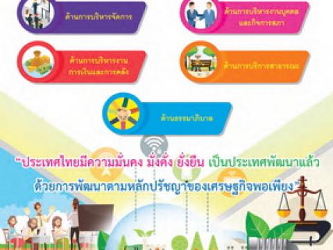 การประเมินประสิทธิภาพขององค์กรปกครองส่วนท้องถิ่น (LPA) ประจำปี 2566