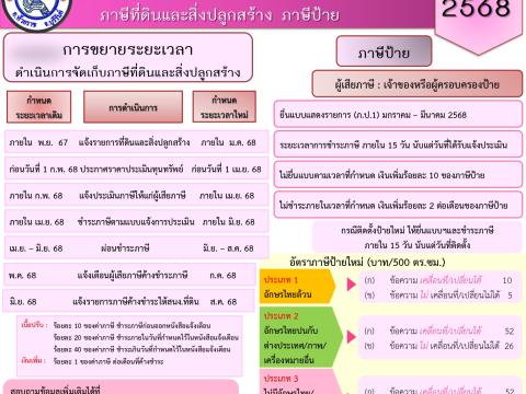 ขยายระเวลาการจัดเก็บภาษีที่ดินและสิ่งปลูกสร้าง